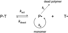 Nitroxide-mediated radical polymerization (NMP).