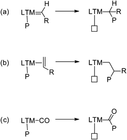 The mechanism of carbene polymerisation (a) shows similarities with that of olefin polymerisation (b) and olefin/CO copolymerisation (c).