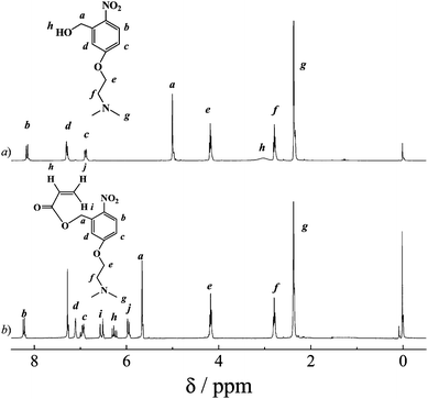 
            1H NMR spectra recorded in CDCl3 for (a) 5-(2′-(dimethylamino)ethoxy)-2-nitrobenzyl alcohol (3) and (b) 5-(2′-(dimethylamino)ethoxy)-2-nitrobenzyl acrylate monomer (DMNA, 4).