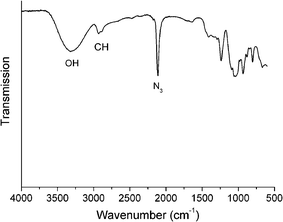 
          ATR-FTIR spectrum of mannose azide.