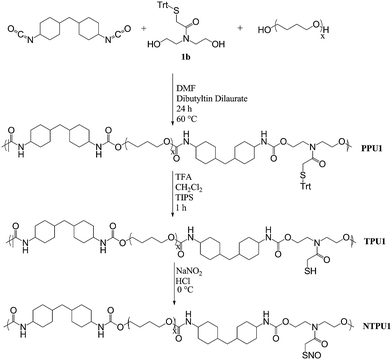 Representative polymerization, deprotection, and nitrosation of TPUpolymers.