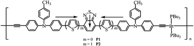 The structure of polymers P1 and P2, with the arrows indicating the expected direction of electron transfer after excitation.
