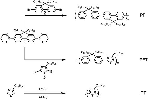 Synthesis of π-conjugated polymers PF, PFT and PT.