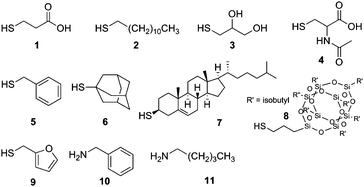 Commercially available thiols/amines used for X-isocyanate click reactions: mercaptopropionic acid (1), 1-dodecanethiol (2), thioglycerol (3), N-acetyl-l-cysteine (4), benzyl mercaptan (5), 1-adamantanethiol (6), thiocholesterol (7), 3-mercaptopropyl polyhedral oligomeric silsequioxane (POSS) (8), furfuryl mercaptan (9), benzyl amine (10), and hexyl amine (11).