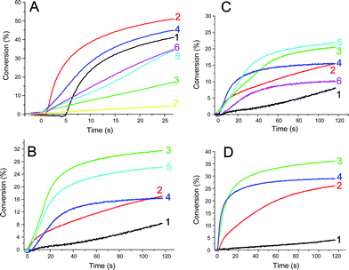 (A) Radical photopolymerization ability of various BP/co-initiator couples (1%/1% w/w; in EPT, in laminate; λ > 300 nm): EDB (2); A (3); B (4); C (5); D (6); without co-initiator (1); without BP and B alone (7). (B) Radical photopolymerization ability of various BP/co-initiator couples (1%/1% w/w; in EPT, under air; λ > 300 nm): EDB (2); E (3); F (4); G (5); without co-initiator (1). (C) Radical photopolymerization ability of various BP/co-initiator couples (1%/1% w/w; in EPT, under air; λ > 300 nm): EDB (2); A (3); B (4); C (5); D (6); without co-initiator (1). (D) Radical photopolymerization ability of various BP/Ph2I+/co-initiator initiating systems (1%/1%/1% w/w; in EPT, under air; λ > 300 nm): EDB (2); C (3); D (4); without co-initiator (1).
