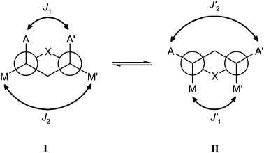Newman representation of the equilibrium between the two limiting chair forms I (population: p) and II (population: 1 − p) of dioxaphosphophorinane compound.