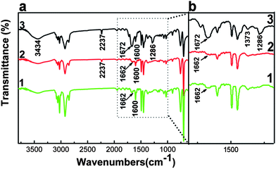 (a) Typical IR spectra of PS (1), functional PS (2), and Ag/PS composite microspheres (3); (b) a partial enlarged view of (a).