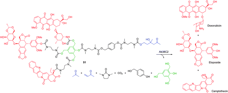 Triple self-immolative elimination of doxorubicin, etoposide and camptothecin from 2,4,6-tris(hydroxymethyl)phenol based AB3 dendron 42.71
