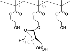 Structure of successive sequence of n ManEMA residues