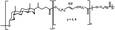 Copolymer of a bile-acid based macrocycle by lipase-catalyzed ED-ROP.87