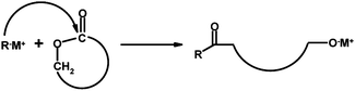 Initiation of anionic polymerization of large-ring lactones.57