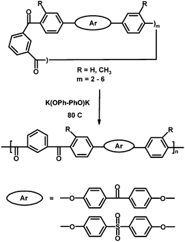 Synthesis of poly(ether ketones and sulfones) via anionic ED-ROP, K(OPh–PhO)K = potassium 4,4′-biphenoxide.59