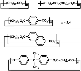 Macrocyclic oligomers for copolymerization by coordination/insertion mechanism.65