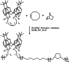 Calix[4]arene-based macrocycles and their copolymerization.27