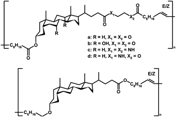 Chemical structures of selected bile acid-based polyesters synthesized by ED-ROMP.74