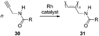 
            Polymerization of N-propargylamide.