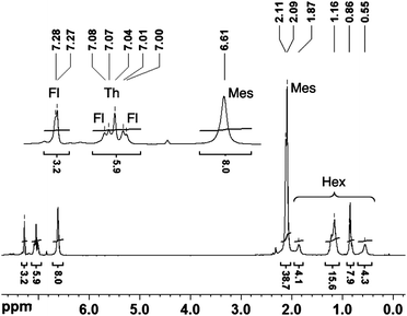 
          1H NMR spectrum of PFT-B.