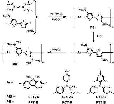 Synthesis of silylated precursors and borylated copolymers.