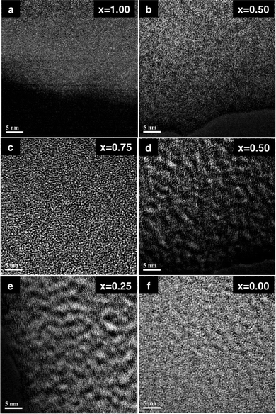 
            EELS
            Si mapping of (a) SNP (x = 1.00) and (b) SGNP (x = 0.50). EELS Ge mapping of (c) SGNP (x = 0.75), (d) SGNP (x = 0.50), (e) SGNP (x = 0.25) and (f) GNP (x = 0.00) on micro-grid. Scale bar is 5 nm.