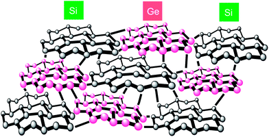 A proposed structure of SGNP with Si- and Ge-domain-like segregation with disordered skeleton.