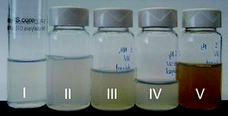 Color change upon irradiation of NPs with 2 encapsulated in the core. From left, I: PS-b-PEO NPs with no crosslinker in the core, II: NPs with dummy crosslinker benzidine in the core, III: UV-irradiated NPs with benzidine in the core, IV: NPs with 2 in the core, V: UV-irradiated NPs with 2 in the core.