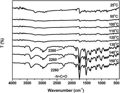 
            VTIR
            spectra of [G-0.5]-MEKO recorded at various temperatures.