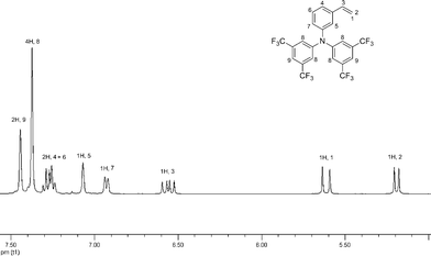 
            1H NMR spectra of 6 in CDCl3.