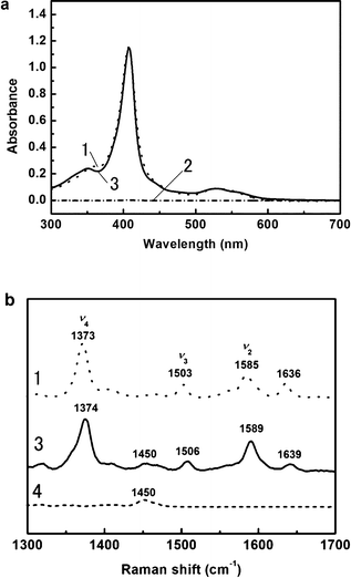 (a) UV-vis absorption spectra of Cyt. c in aqueous solution (dotted line, 1), in the IL1 phase (solid line, 3), and in the aqueous phase after phase separation (dashed dotted line, 2); (b) resonance Raman spectra of Cyt. c in aqueous solution (dotted line, 1), in the IL1 phase (solid line, 3), and the IL1 phase without Cyt. c (dashed line, 4).