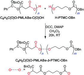 Schematic representation of the synthesis of C6H5C(O)O-PMLABe-b-PTMC-OBn from the direct coupling of C6H5C(O)O-PMLA-C(O)OH and H-PTMC-OBn upon esterification.