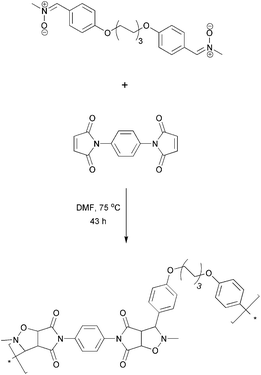 Step growthpolymerization of a bis-nitrone with a bis-maleimidevia a 1,3-dipolar cycloaddition reaction as reported by Vretik and Ritter.12