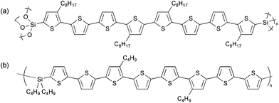 Chemical structures of (a) polysilsesquioxane (PBS8T) and (b) silylene-bridged linear polymer (LP8T) having octithiophene.