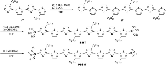 Synthesis and polymerization of BS8T.