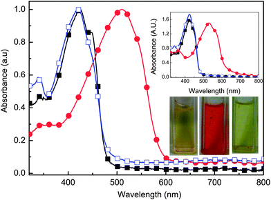 
            Absorbance spectra of 6 (■; Mn = 9.4 kg mol−1), with TFA added (●), followed by the addition TEA (□) in dichloromethane. Upper inset: absorbance spectra of 6 (■), oxidation with FeCl3 (●), followed by neutralization with hydrazine hydrate (□) in dichloromethane. Lower inset: colour change of 6 (left) upon addition of TFA (middle) followed by the addition of TEA (right) in dichloromethane.