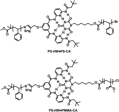 Formation of poly(styrene)–Hamilton wedge and poly(styrene)–cyanuric acid (PS–HW·PS–CA) as well as poly(styrene)–Hamilton wedge and poly(methyl methacrylate)–cyanuric acid (PS–HW·PMMA–CA) block copolymers through H-bonding of Hamilton wedge and cyanuric acid motifs.