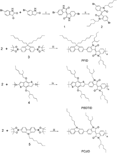Synthetic routes of the monomers and copolymers: (i) AcOH, conc. HC1 solution, reflux for 24 h; (ii) DMF, K2CO3, 1-bromo-2-ethylhexane, 100 °C for 15 h; (iii) Pd(PPh3)4, toluene, K2CO3, 95 °C for 96 h; (iv) Pd(PPh3)4, toluene, 110 °C for 24 h.