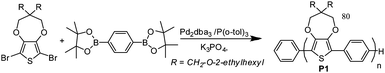 Synthesis of alternating ProDOT–phenylene polymer P1.