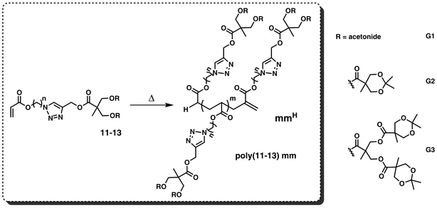 High temperature acrylatepolymerization of dendronized acrylates 11–13 (the numbering is consistent with the compound numbering during the synthesis (see Scheme 2)) forming vinyl terminated polymers/oligomers poly(11–13) mm. Polymerization conditions: hexyl acetate, AIBN, 140 °C, 72 h.