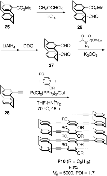 Synthesis of pseudo-geminal-disubstituted [2.2]paracyclophane-containing polymer P10.