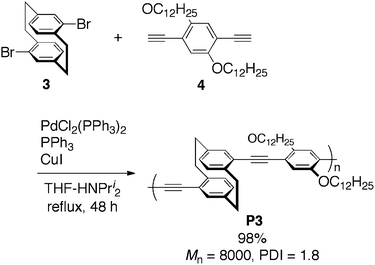 Synthesis of PAE-type polymer P3 using pseudo-para-dibromo[2.2]paracyclophane (3).
