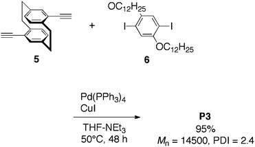 Synthesis of PAE-type polymer P3 using pseudo-para-diethynyl[2.2]paracyclophane (5).