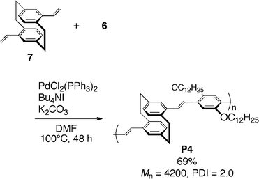 Synthesis of PAV-type polymer P4.