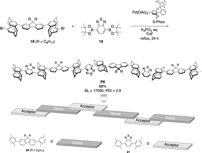 Synthesis of donor–acceptor-stacked polymer P8 and its schematic figure.