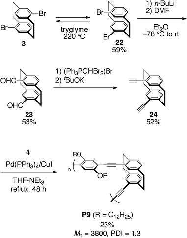 Synthesis of pseudo-ortho-disubstituted [2.2]paracyclophane-containing polymer P9.