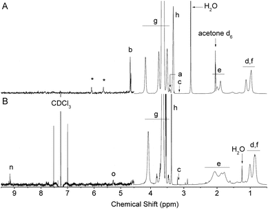 
            1H NMR spectra of PPEGMA (6, Mn,NMR 32 800 g mol−1) before (A) and after (B) deprotection to reveal the α-oxo-aldehyde chain-end (10). Peak assignments are given in Scheme 2. The signal intensity increased above 4.5 ppm to better visualize polymer end-groups. Stars denote signals corresponding to partial dehalogenation of the bromo group on the polymer chain-end.