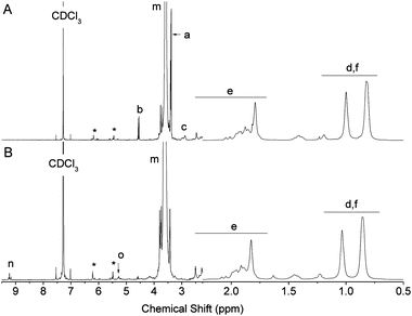 
            1H NMR spectra of PMMA (9, Mn,NMR 12 600 g mol−1) before (A) and after (B) deprotection to reveal the α-oxo-aldehyde chain-end (13). Peak assignments are given in Scheme 2. The signal intensity increased above 2.5 ppm to better visualize polymer end-groups. Stars denote signals corresponding to partial dehalogenation of the bromo group on the polymer chain-end.
