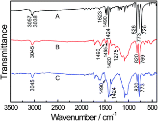 
            FT-IR spectra of AcN (A), doped PAcN (B) and dedoped PAcN (C).