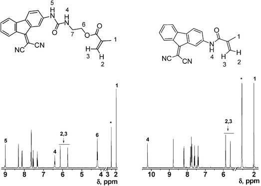 1H NMR of the monomers containing the sensing motifs (DMSO-d6, * = solvent signals, multiplets corresponding to protons 7 of monomer (6) were observed at 3.4 ppm, with water signal).