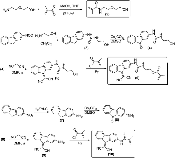 Monomer synthesis and labels.