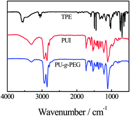 
          FTIR spectra of TPE, PUI and PU-g-PEG.