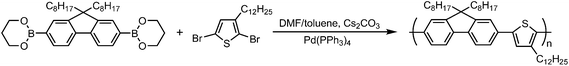 Synthesis of PFT.